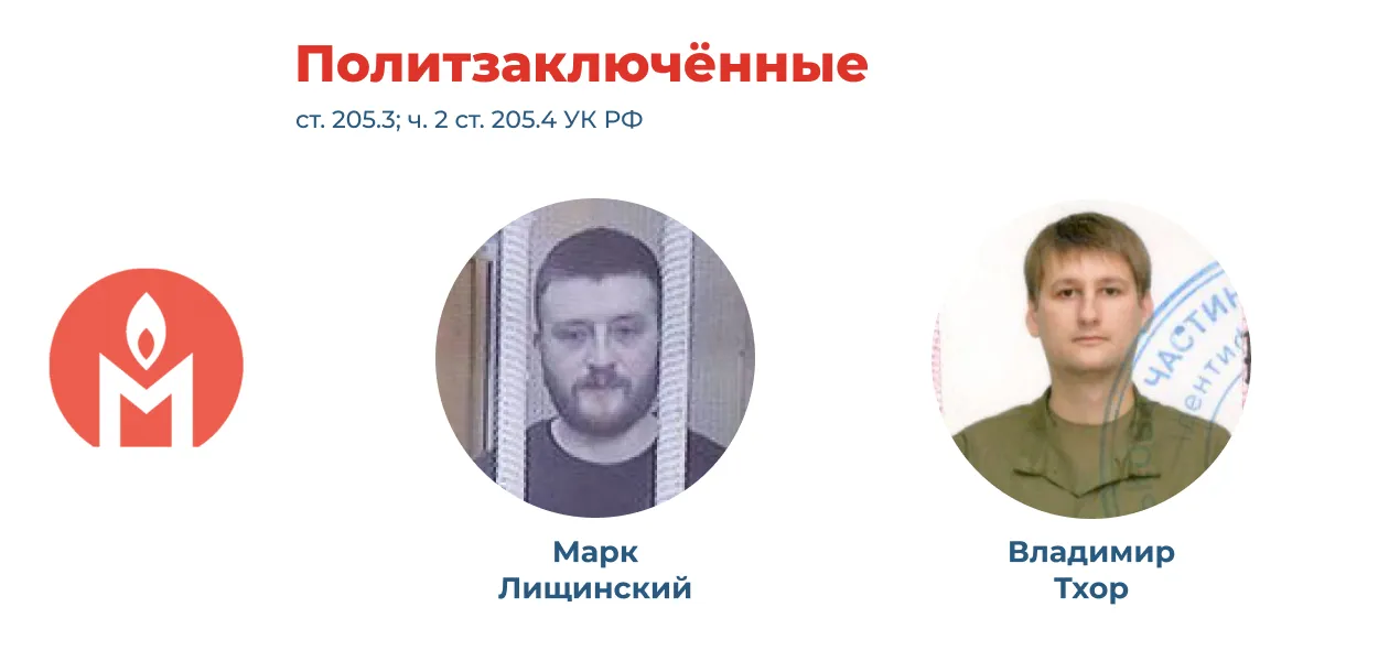 Военнопленные Марк Лищинский и Владимир Тхор
