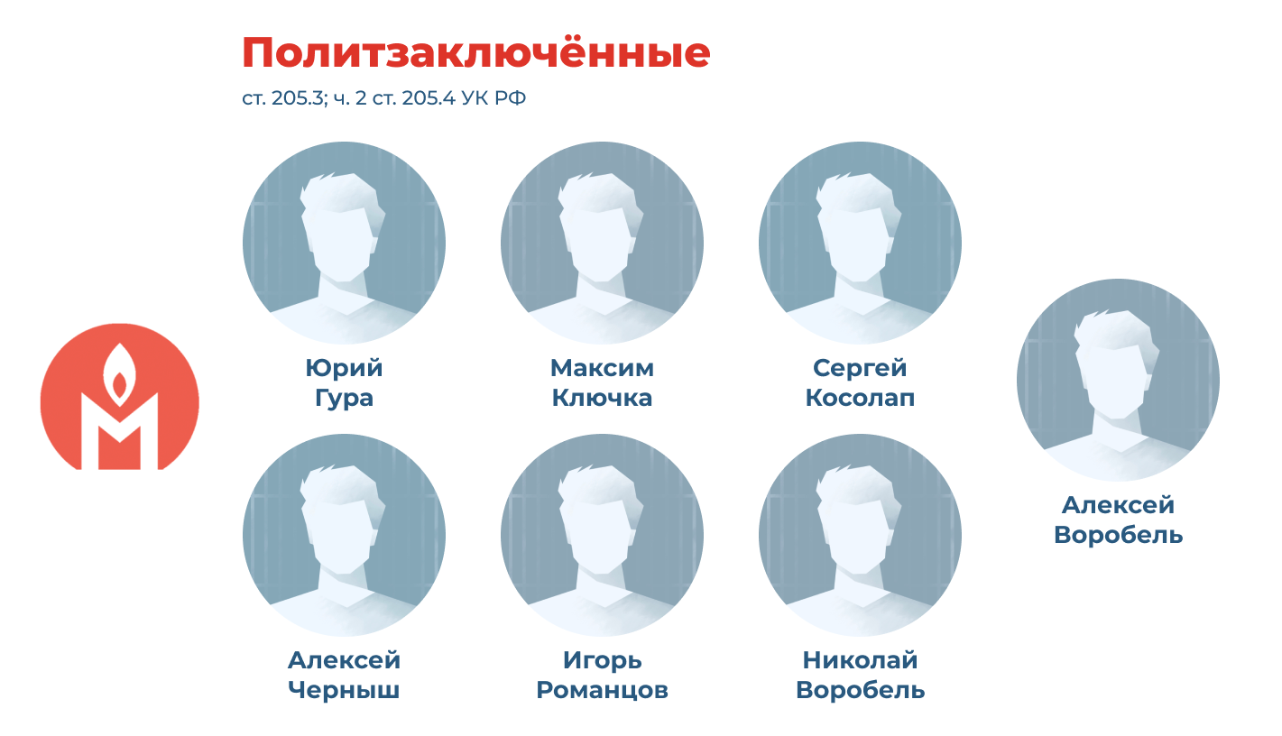 политзаключённые украинцы, служившие в батальоне Айдар