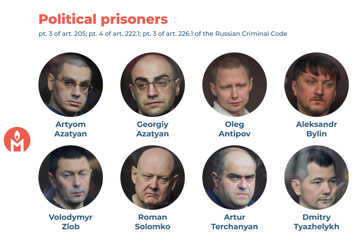 Eight defendants in the case of the Crimean Bridge bombing are political prisoners
