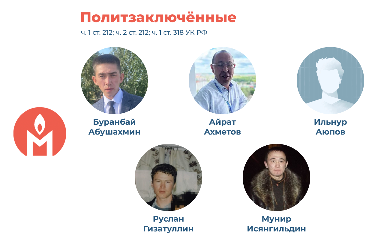 политзаключённые баймакцы