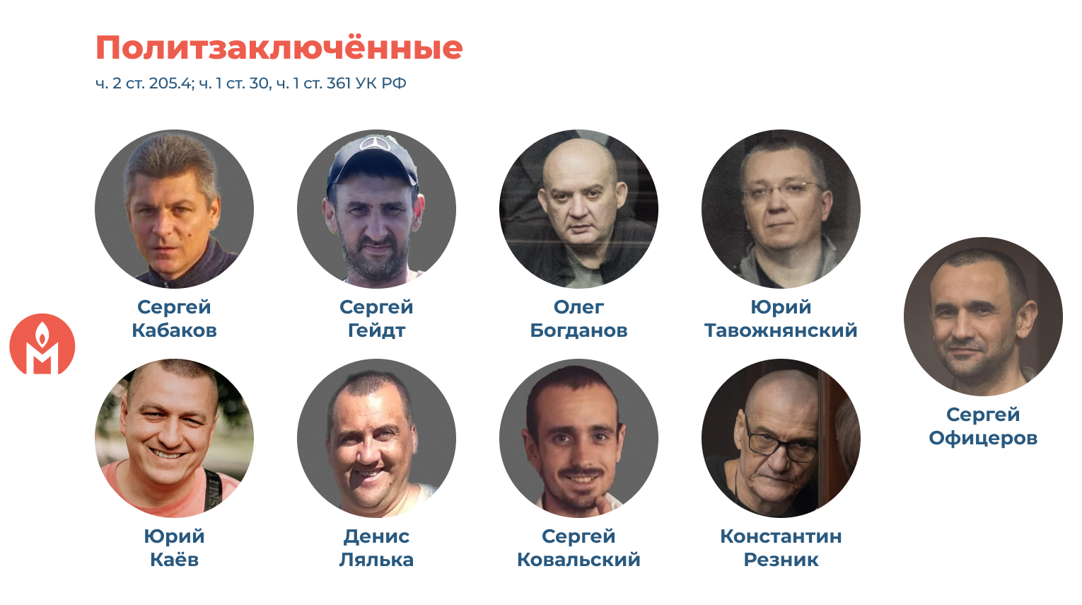 дело «Херсонской девятки»