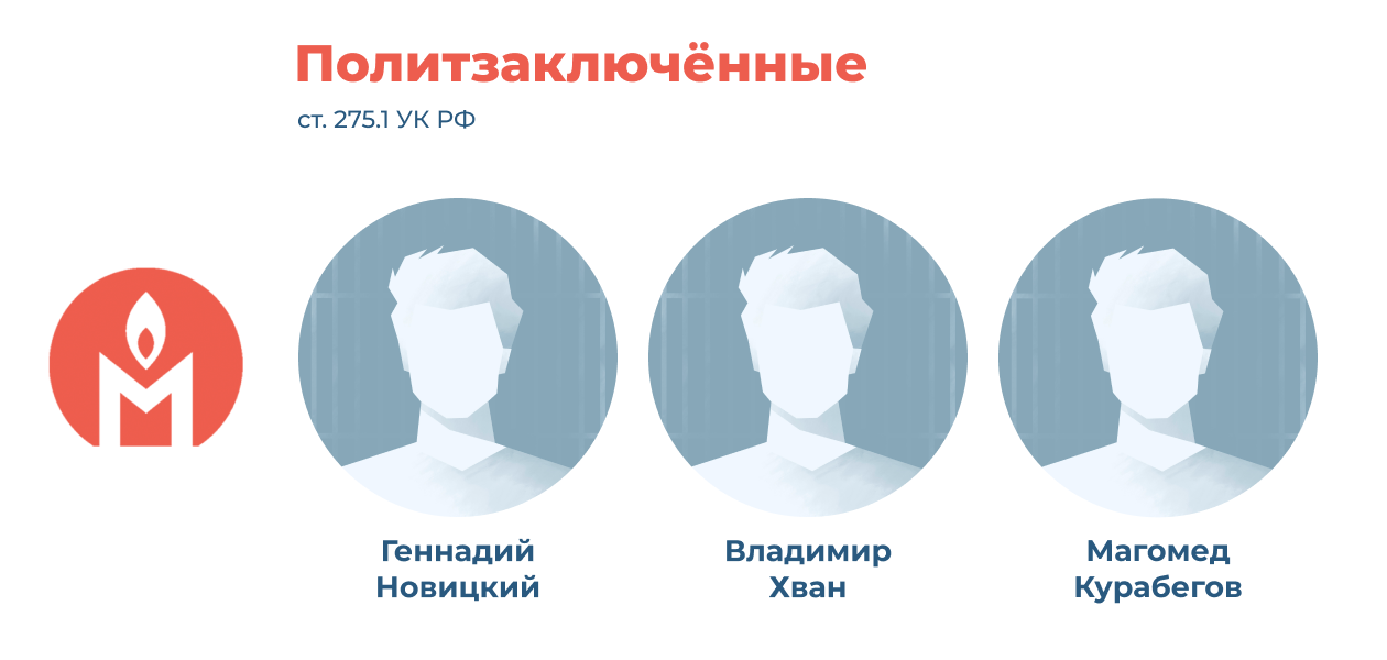 политзаключённые Владимир Хван, Магомед Курабегов и Геннадий Новицкий